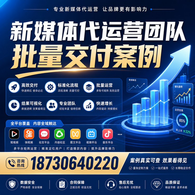 鞍山代运营公司多客户账号批量高效交付案例